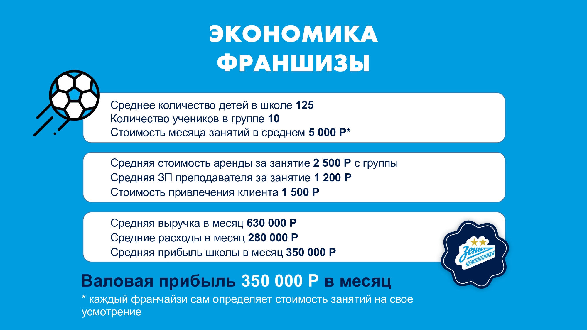 ЗЕНИТ-ЧЕМПИОНИКА №13