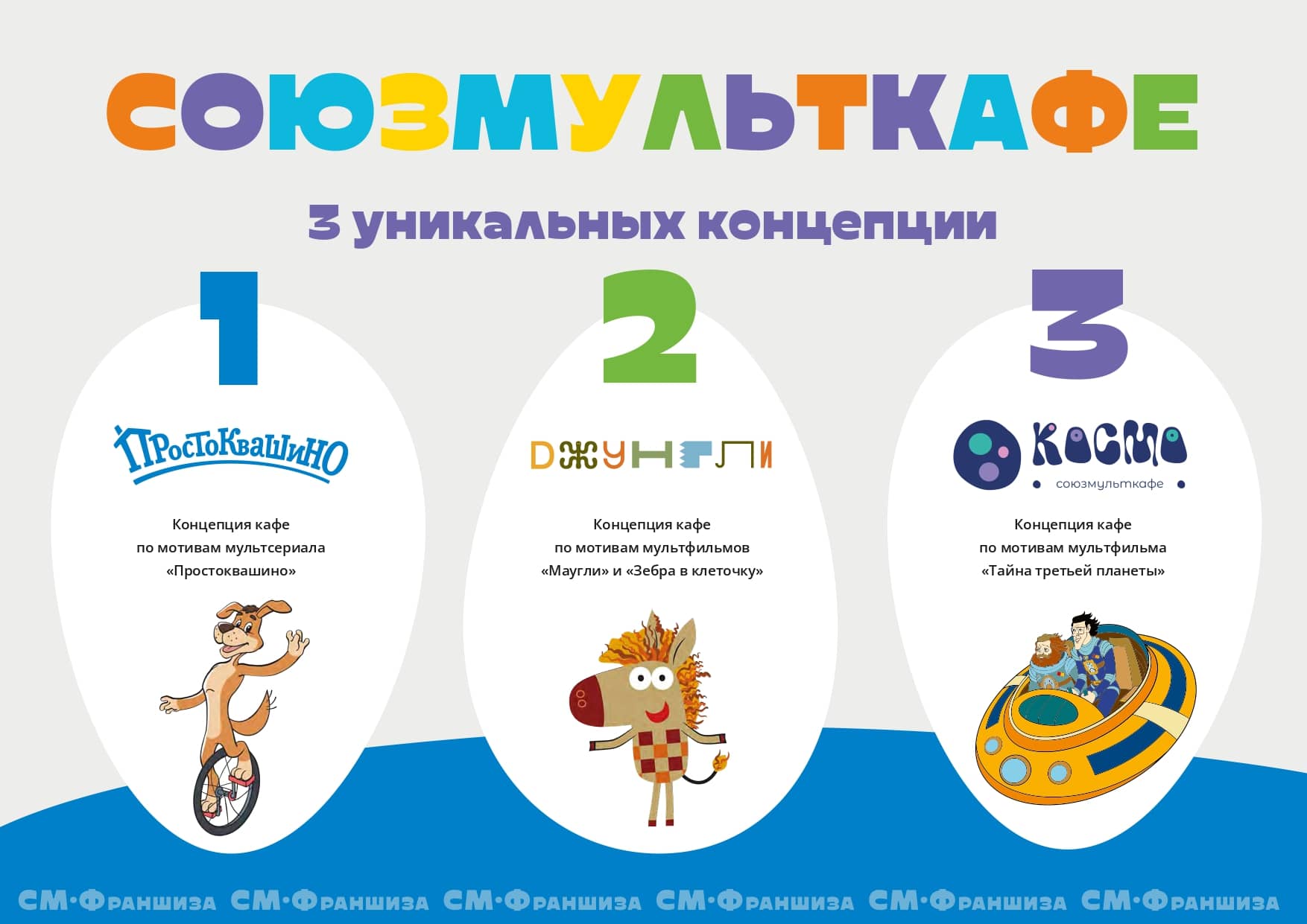 Союзмульткафе №11