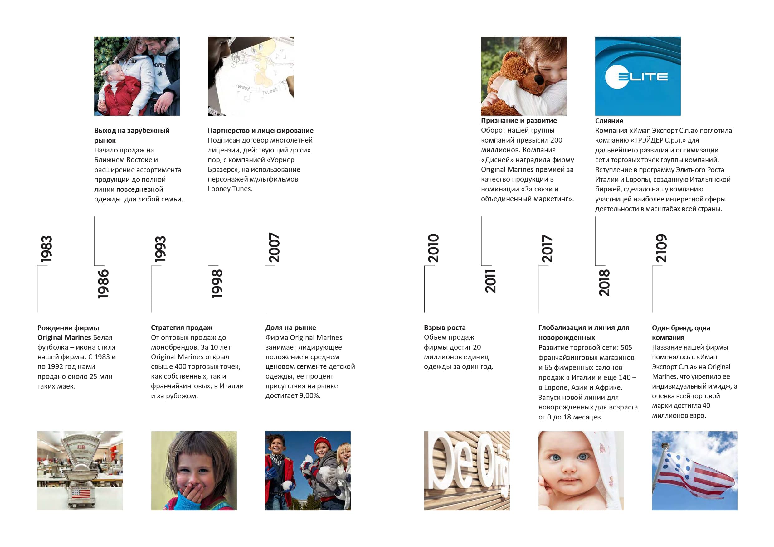 ORIGINAL MARINES №10