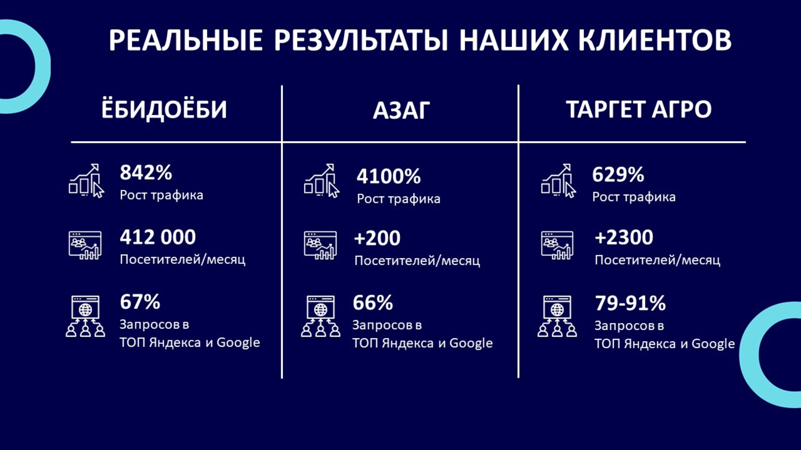 Веб-студия "Сеослон" №8