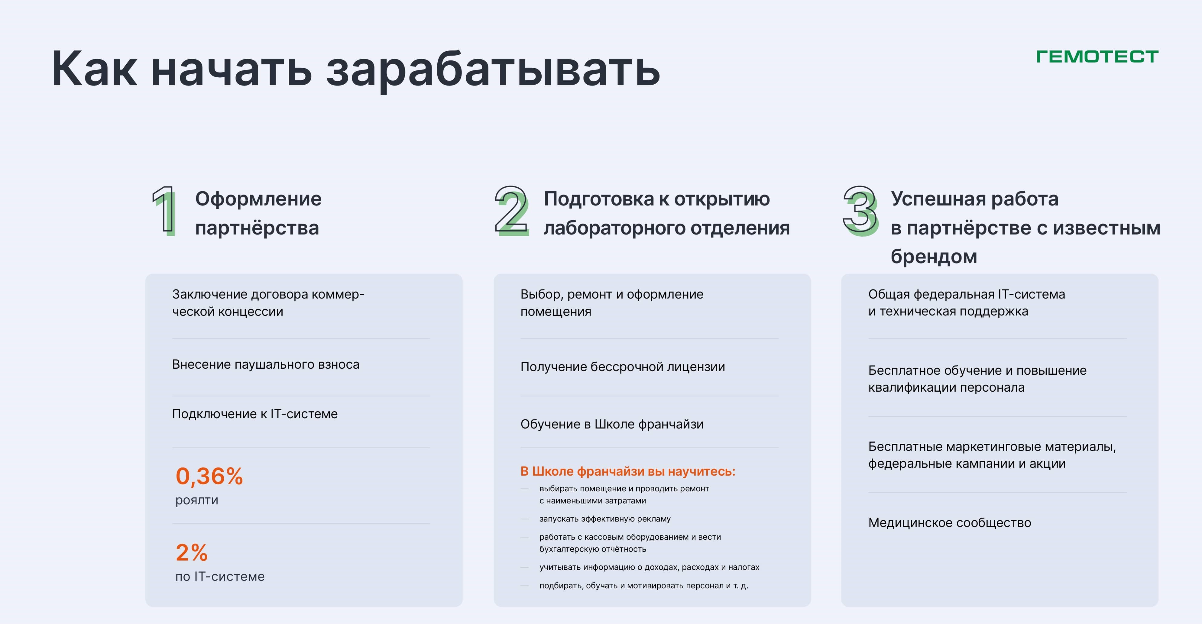 Гемотест №7