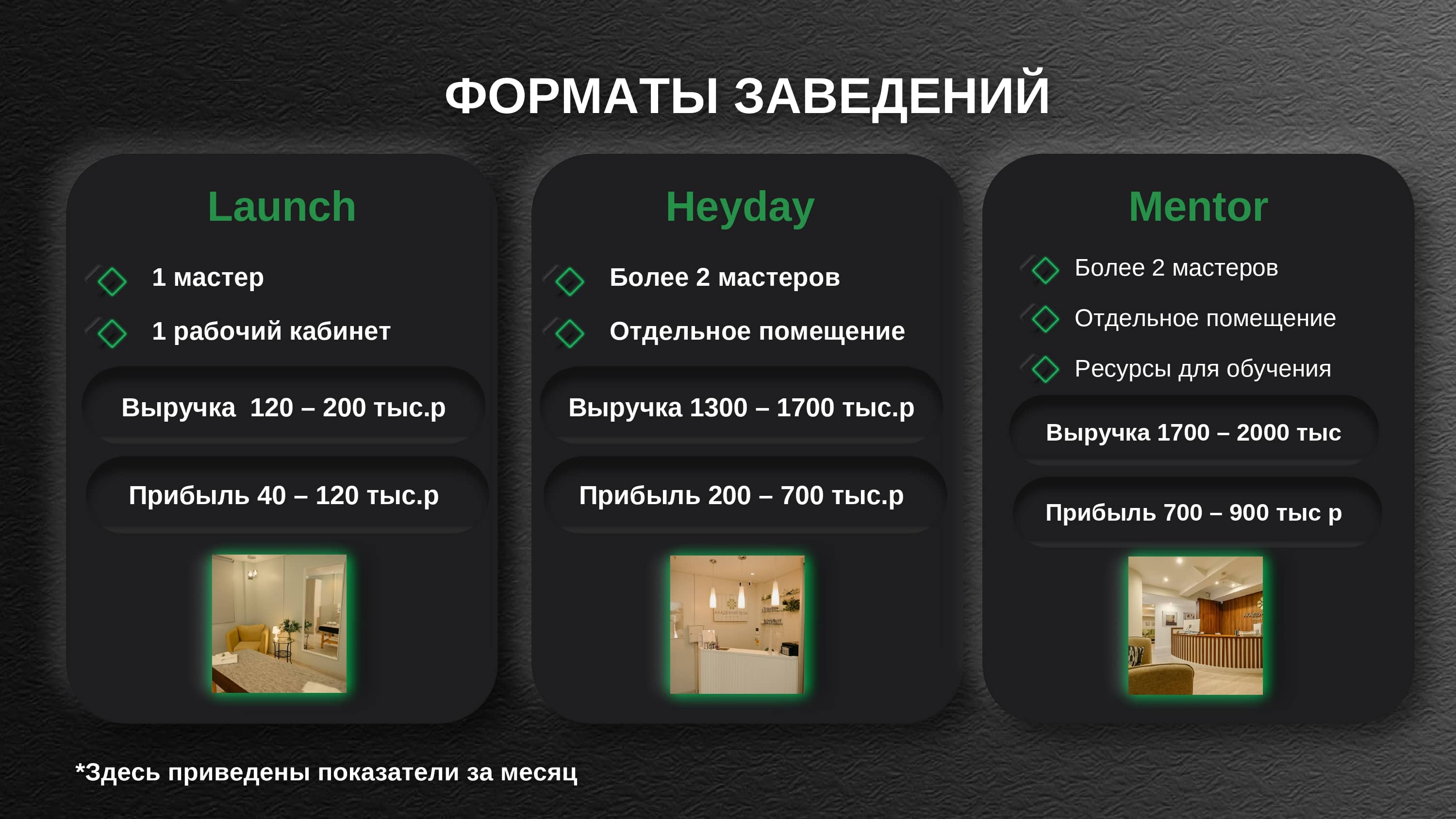 Академия тела №6