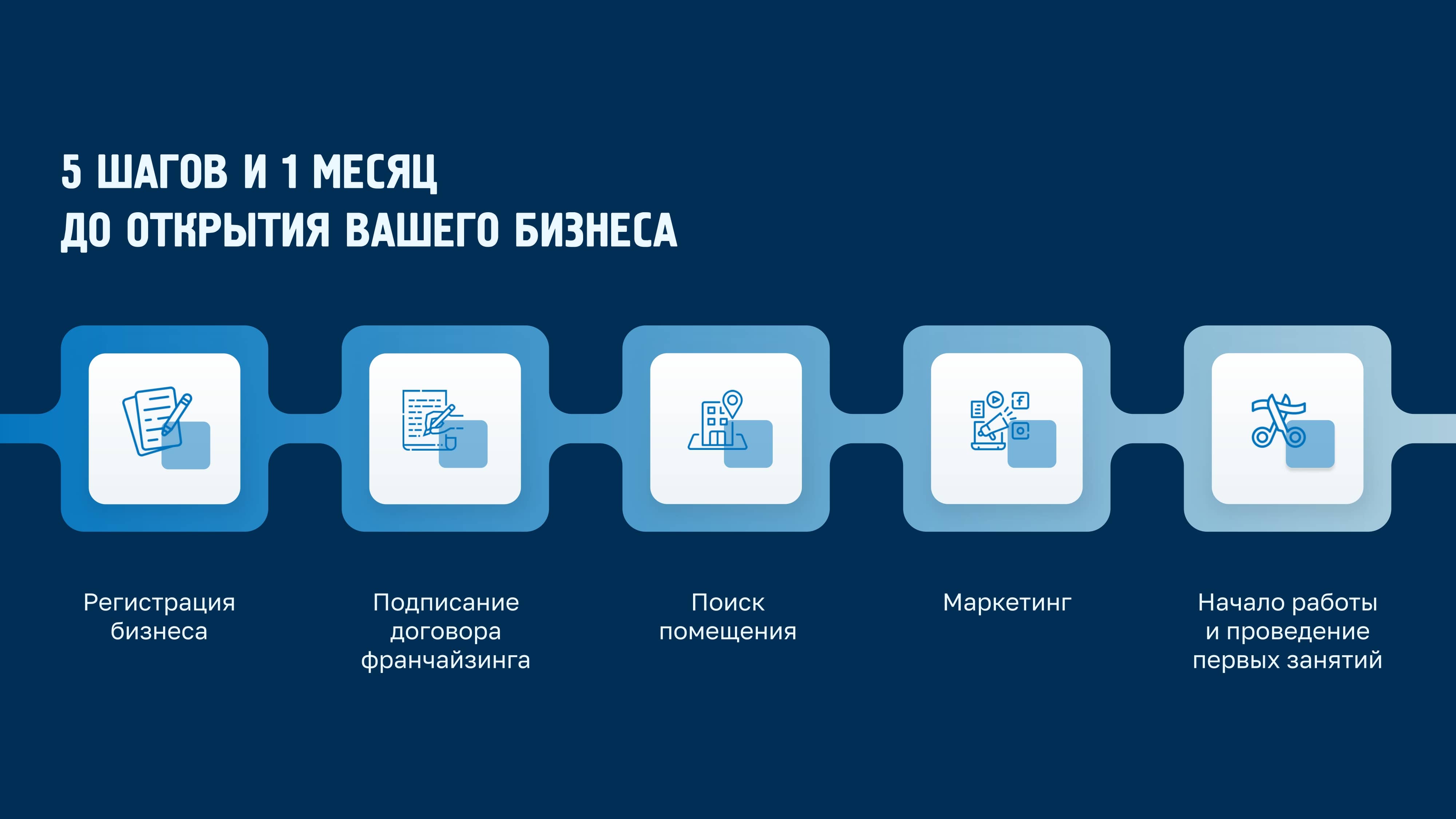Академия туризма №15