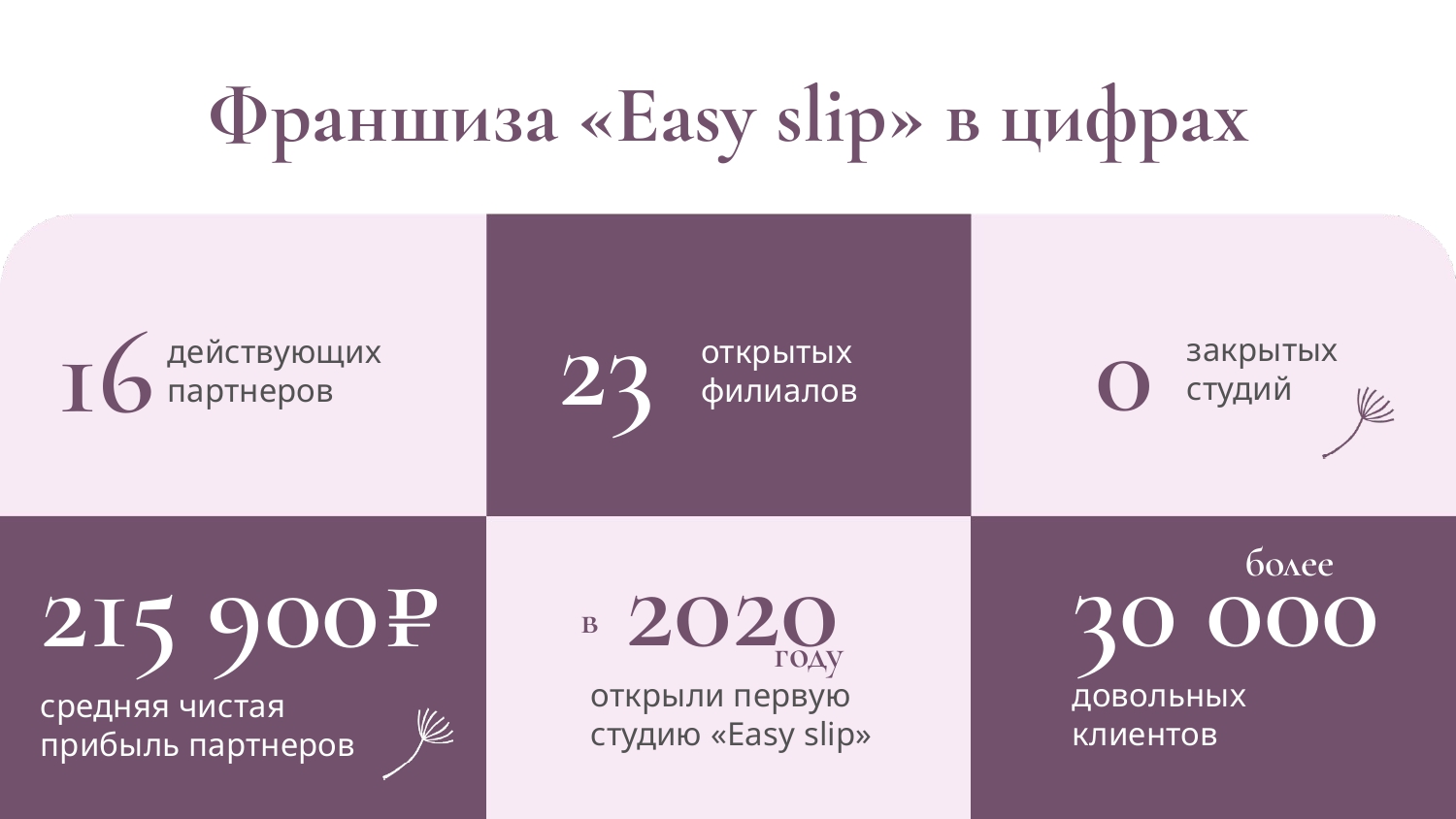 EASY slip №12