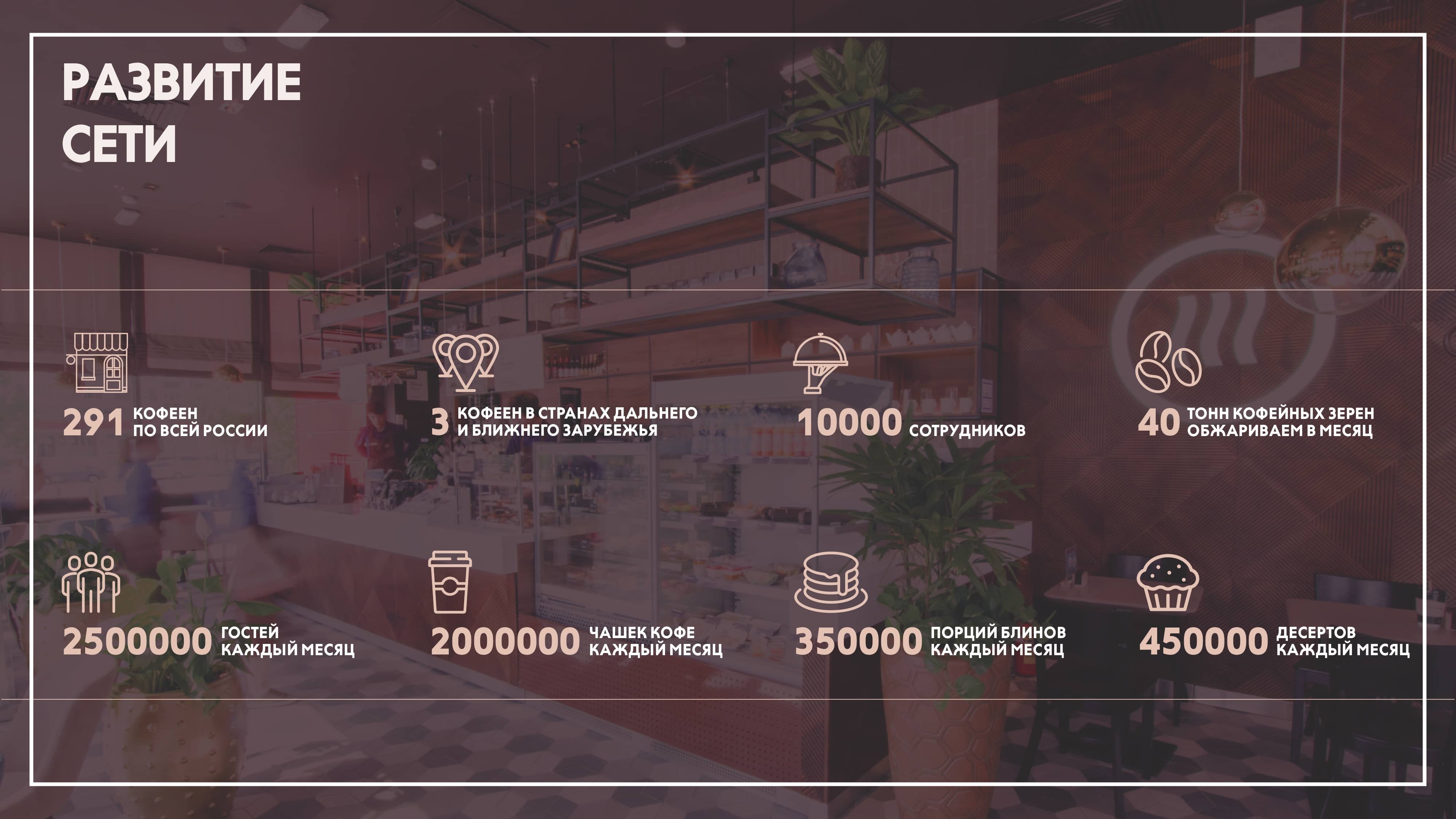 Шоколадница №19