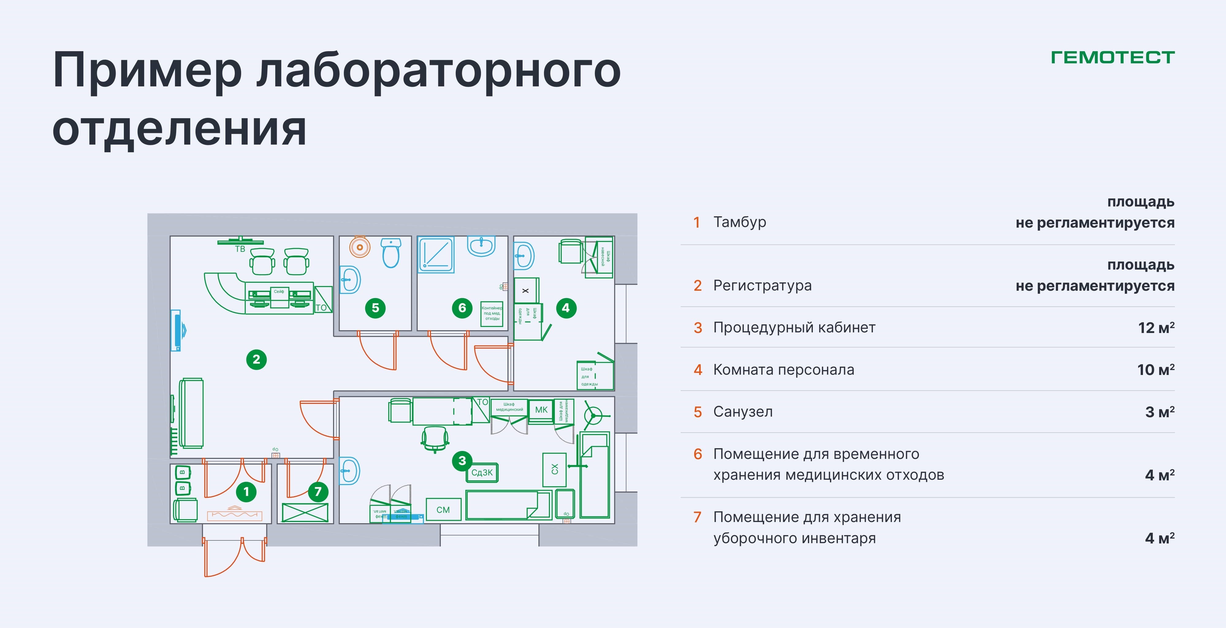 Гемотест №8