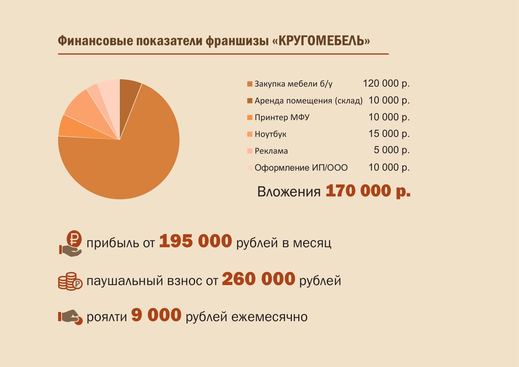КРУГОМЕБЕЛЬ №6