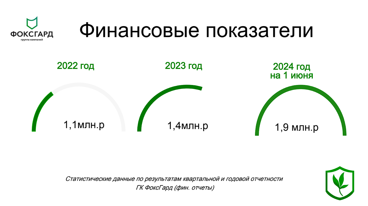 ФоксГард №9