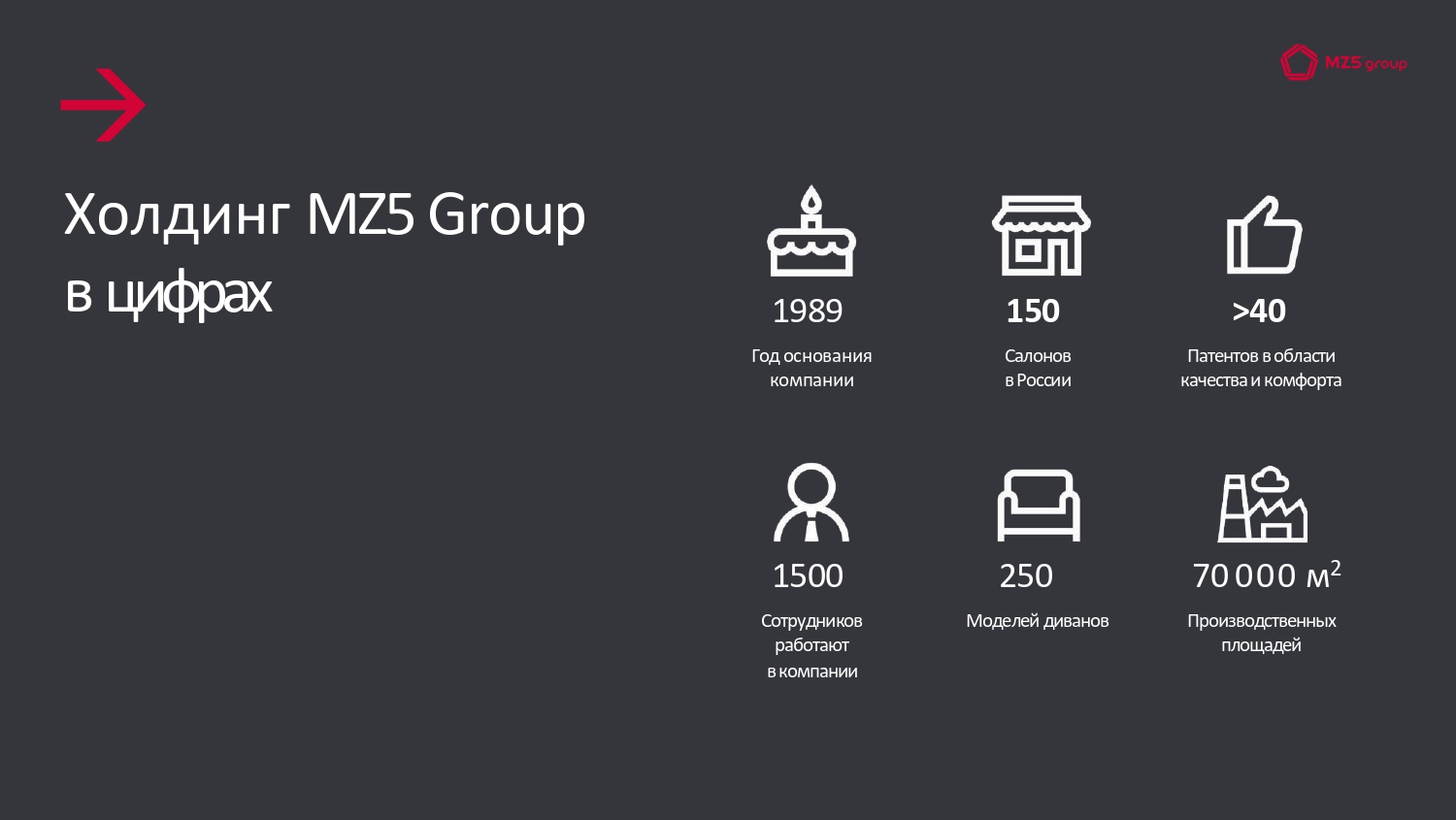 MZ5 Group №7