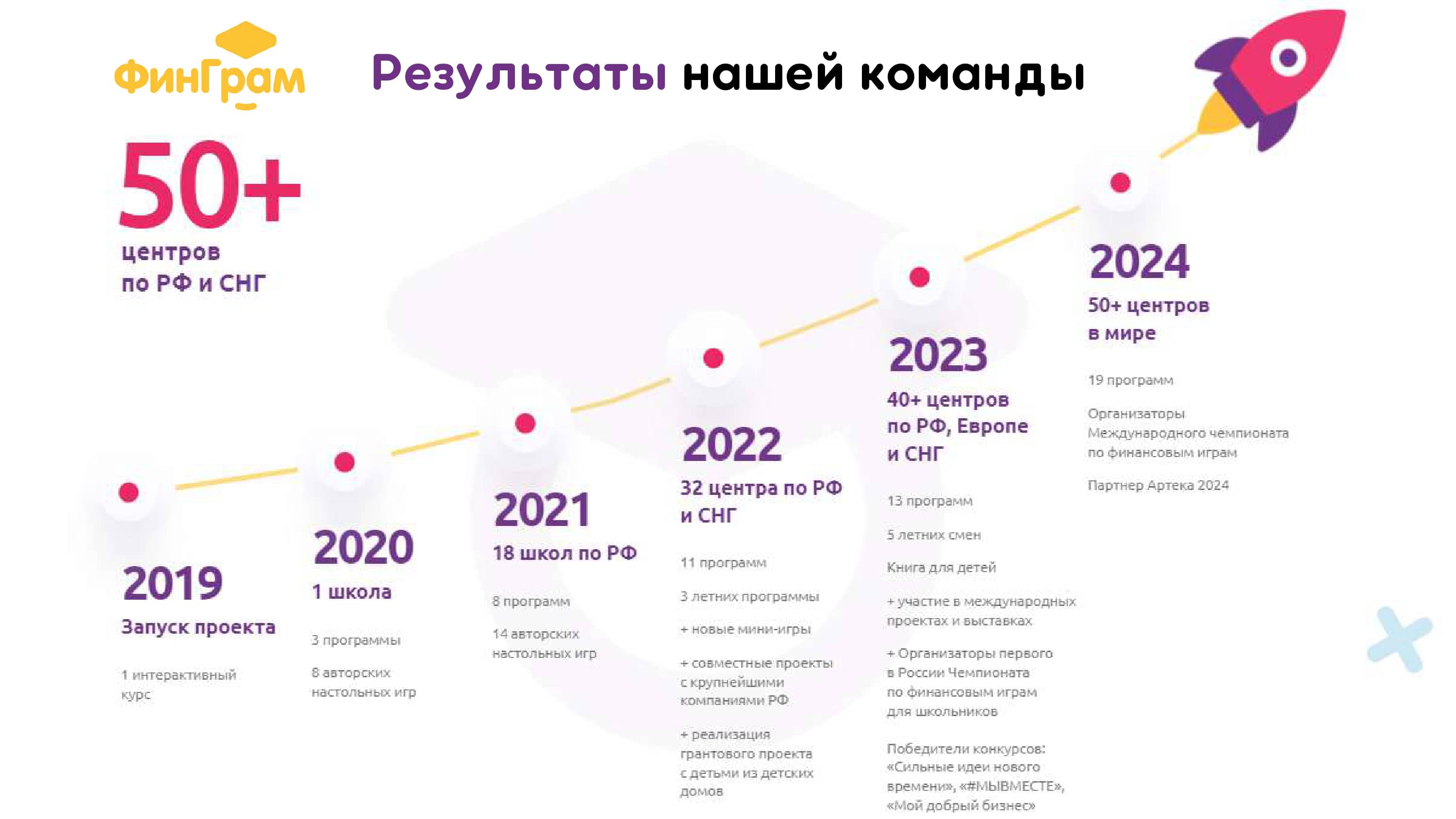 ФинГрам №13