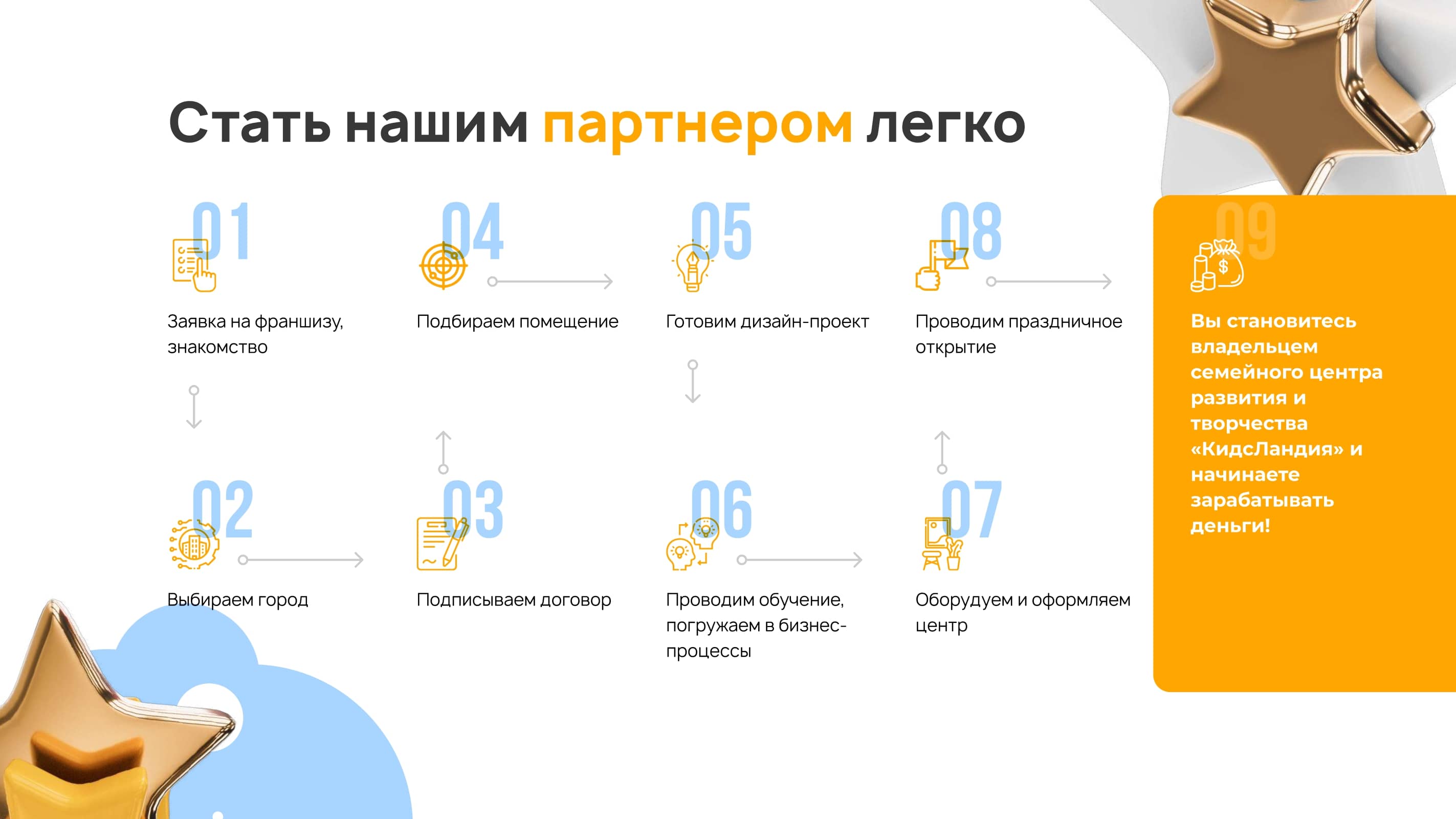 Кидсландия №3