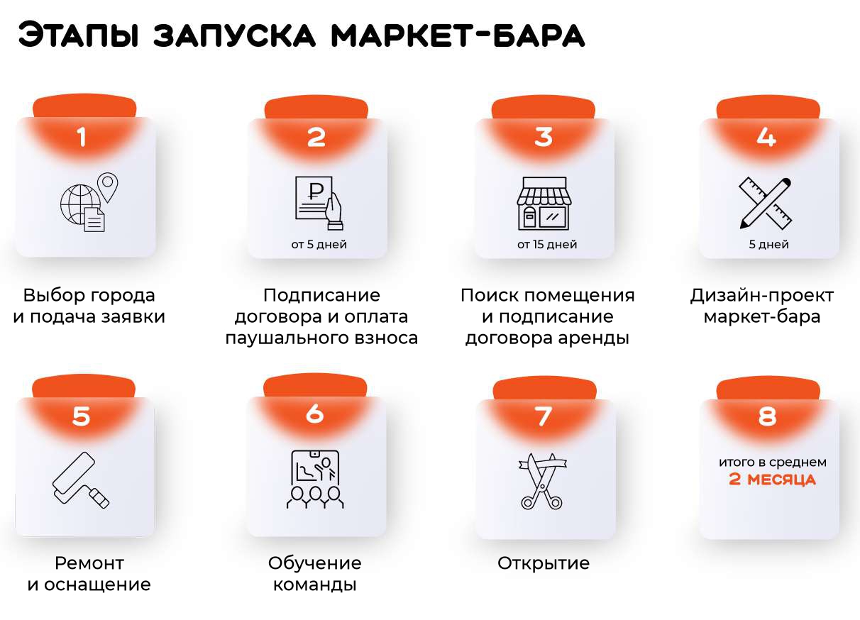 СУШИСЕТ №17