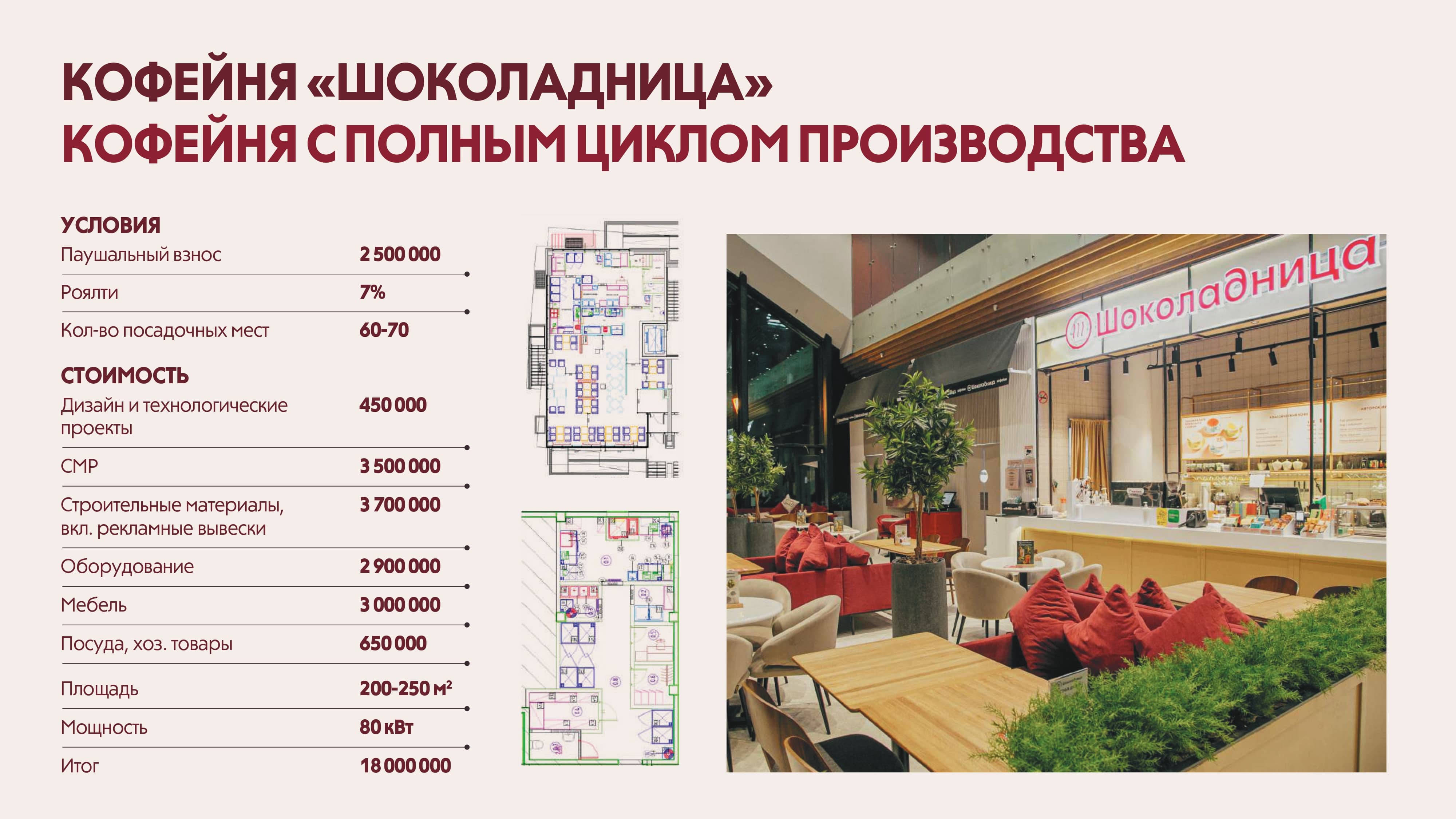 Шоколадница №22