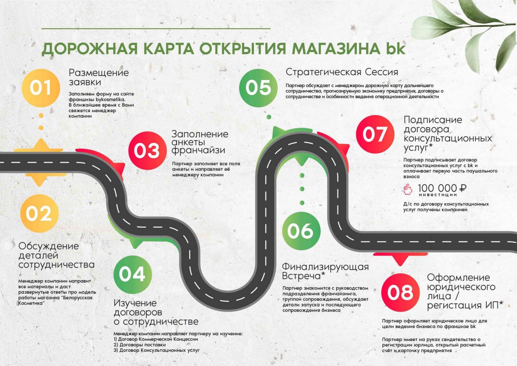 Белорусская косметика №10