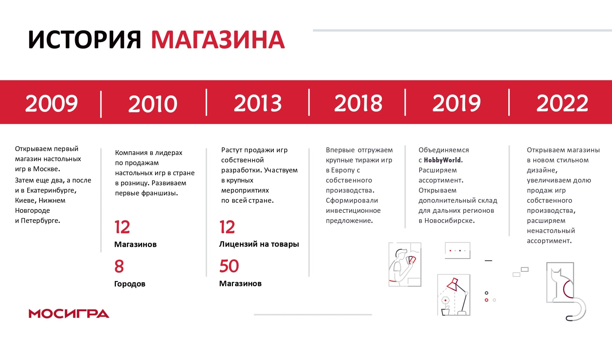 МОСИГРА №10