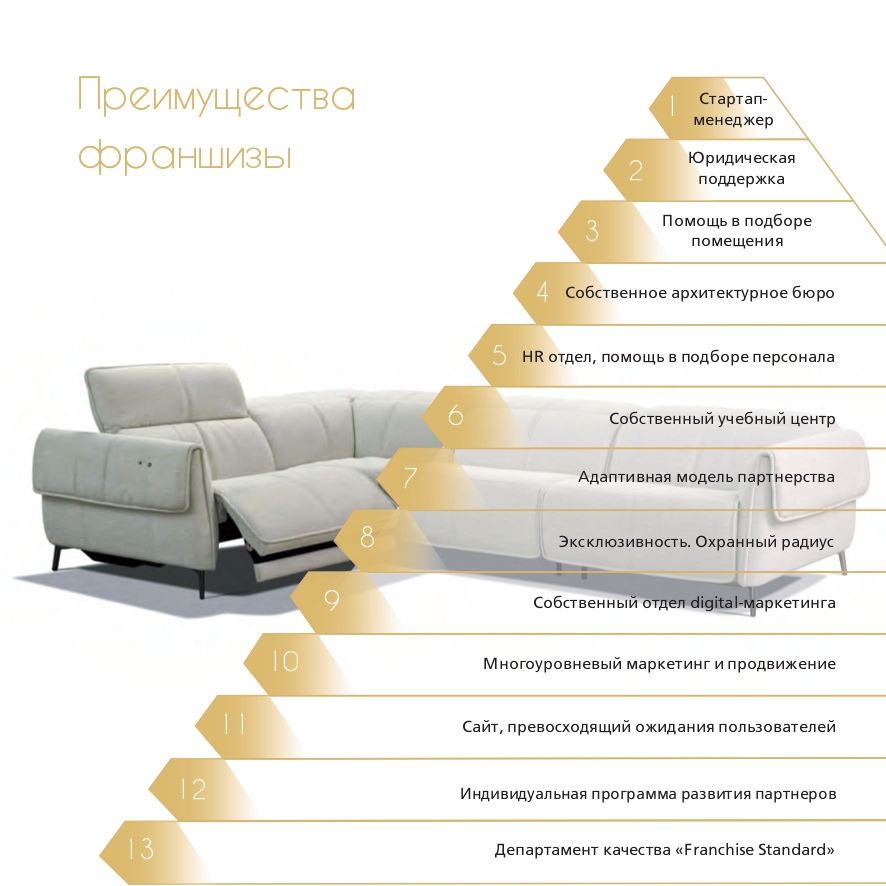 Мебель братьев Баженовых №13