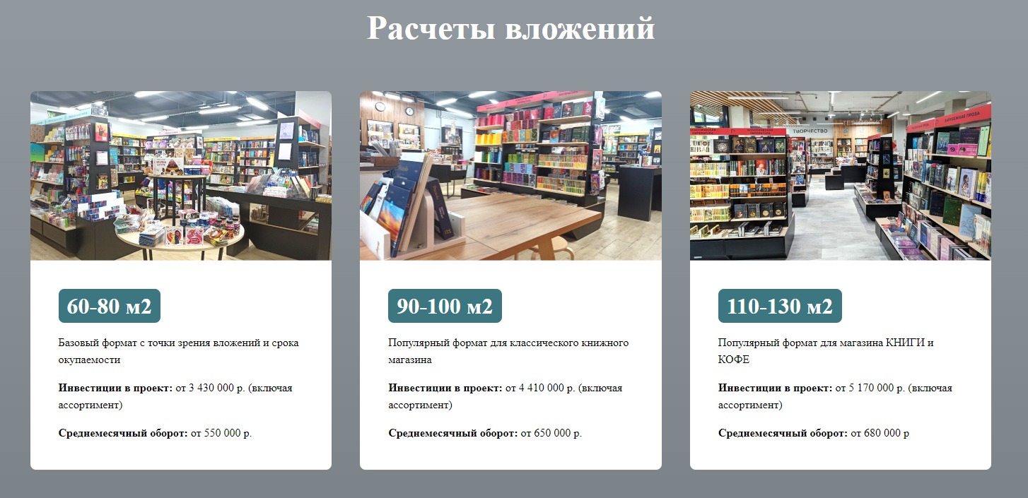 Инвестиции во франшизу книжного магазина Территория Инвестиции во франшизу книжного магазина Территория