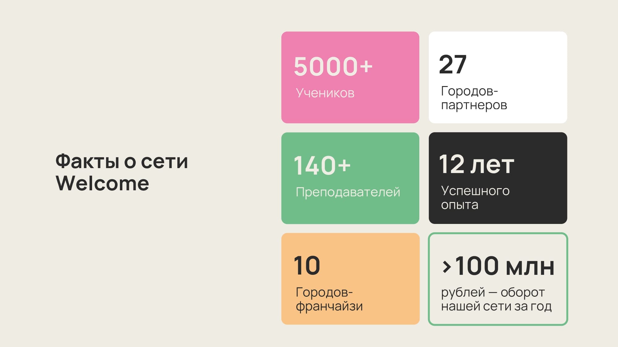 Факты о языковой сети студий Welcome