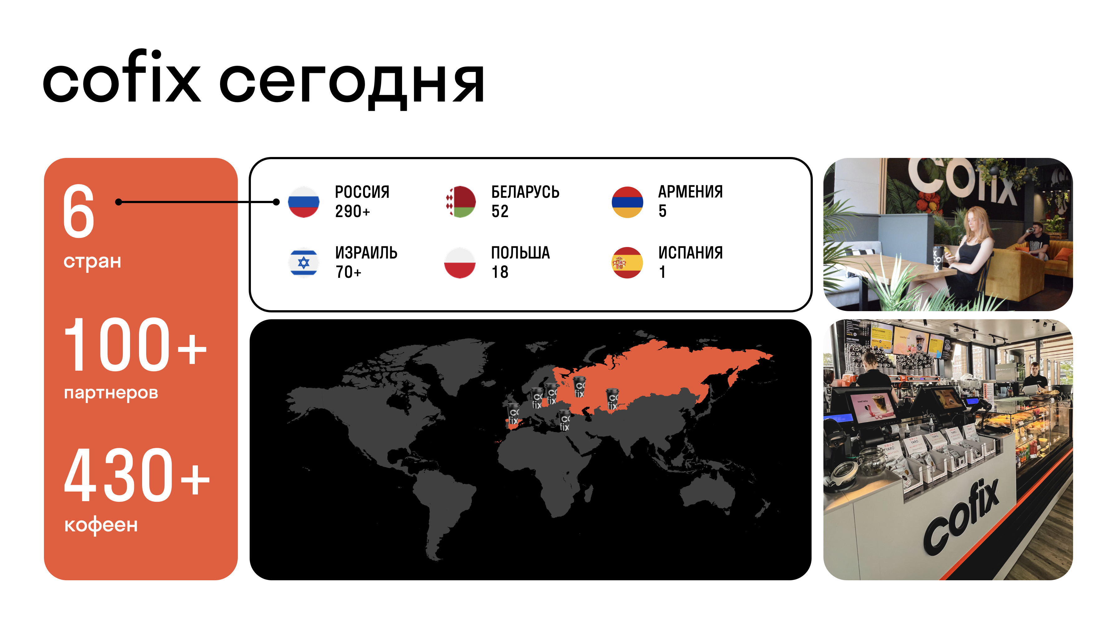 Cofix_segodnya.png Cofix_segodnya.png