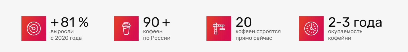 Франшиза кофе для автомобилистов Кофемашина Франшиза кофе для автомобилистов Кофемашина