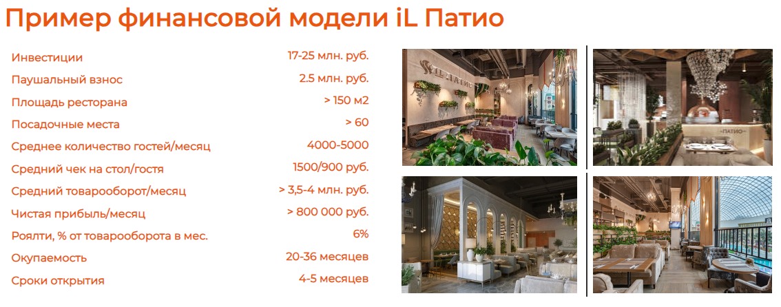 Пример финансовой модели ресторана iL Патио Пример финансовой модели ресторана iL Патио