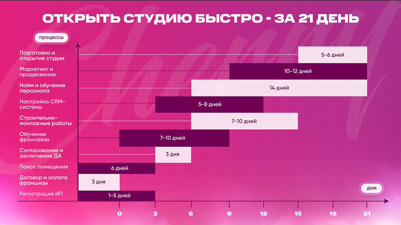 Этапы открытия студии депиляции Cherry Town Этапы открытия студии депиляции Cherry Town