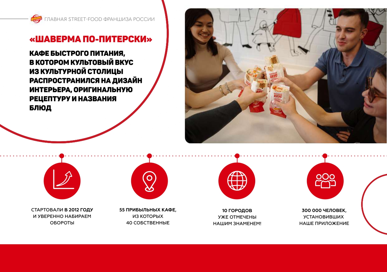 История развития Шавермы по Питерски История развития Шавермы по Питерски