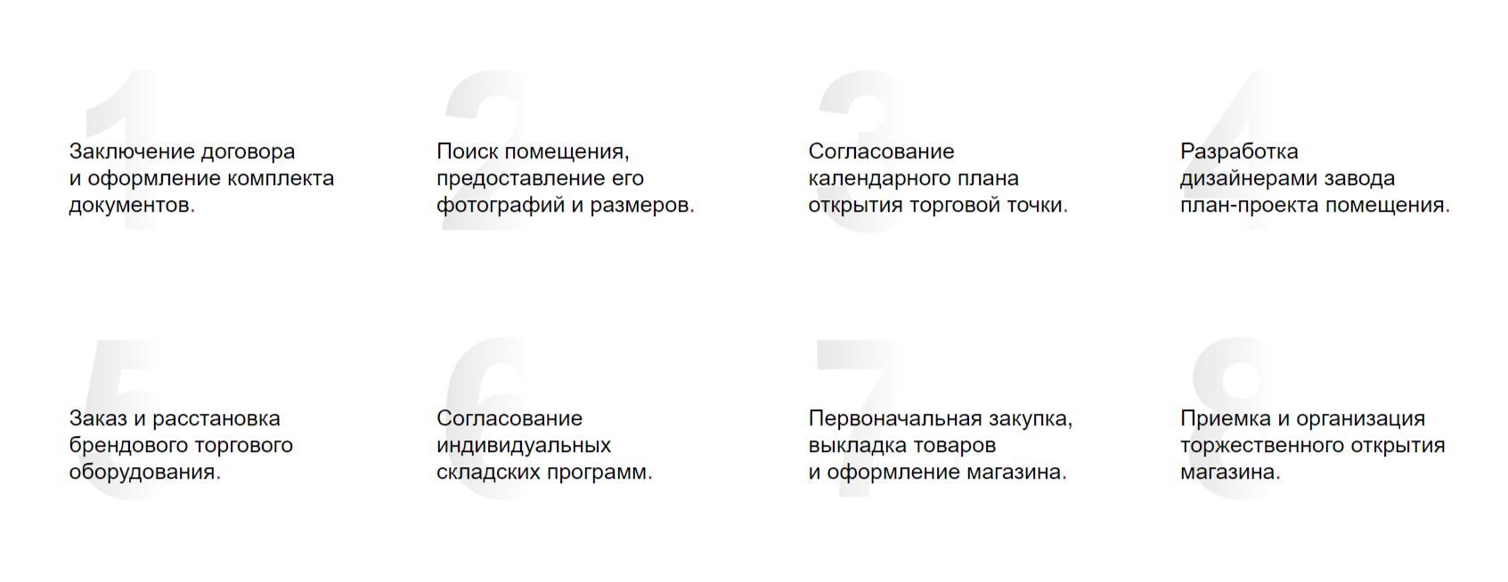 Этапы открытия магазина электротоваров по франшизе КАМКАБЕЛЬ Этапы открытия магазина электротоваров по франшизе КАМКАБЕЛЬ