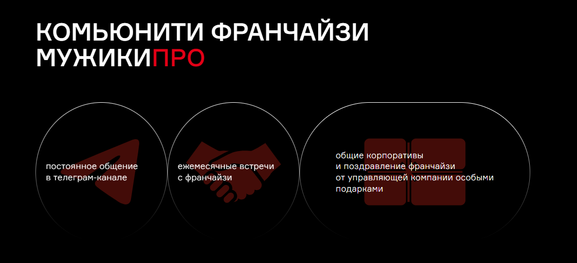 Комьюнити барбершопа Мужики Про по франшизе Комьюнити барбершопа Мужики Про по франшизе
