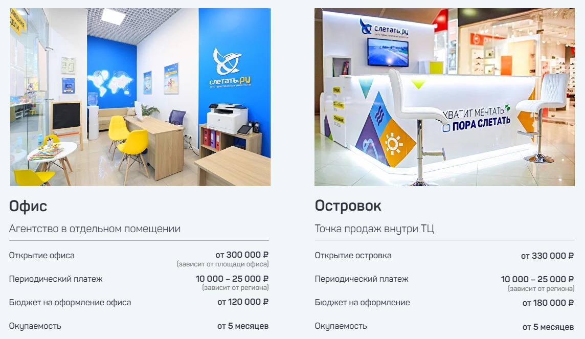 Форматы помещений Слетать.ру