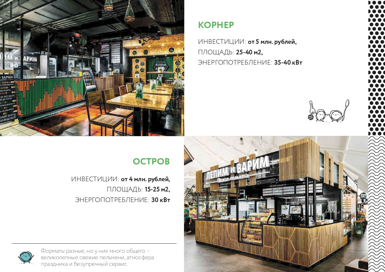 Форматы торговых точек Лепим и Варим Форматы торговых точек Лепим и Варим