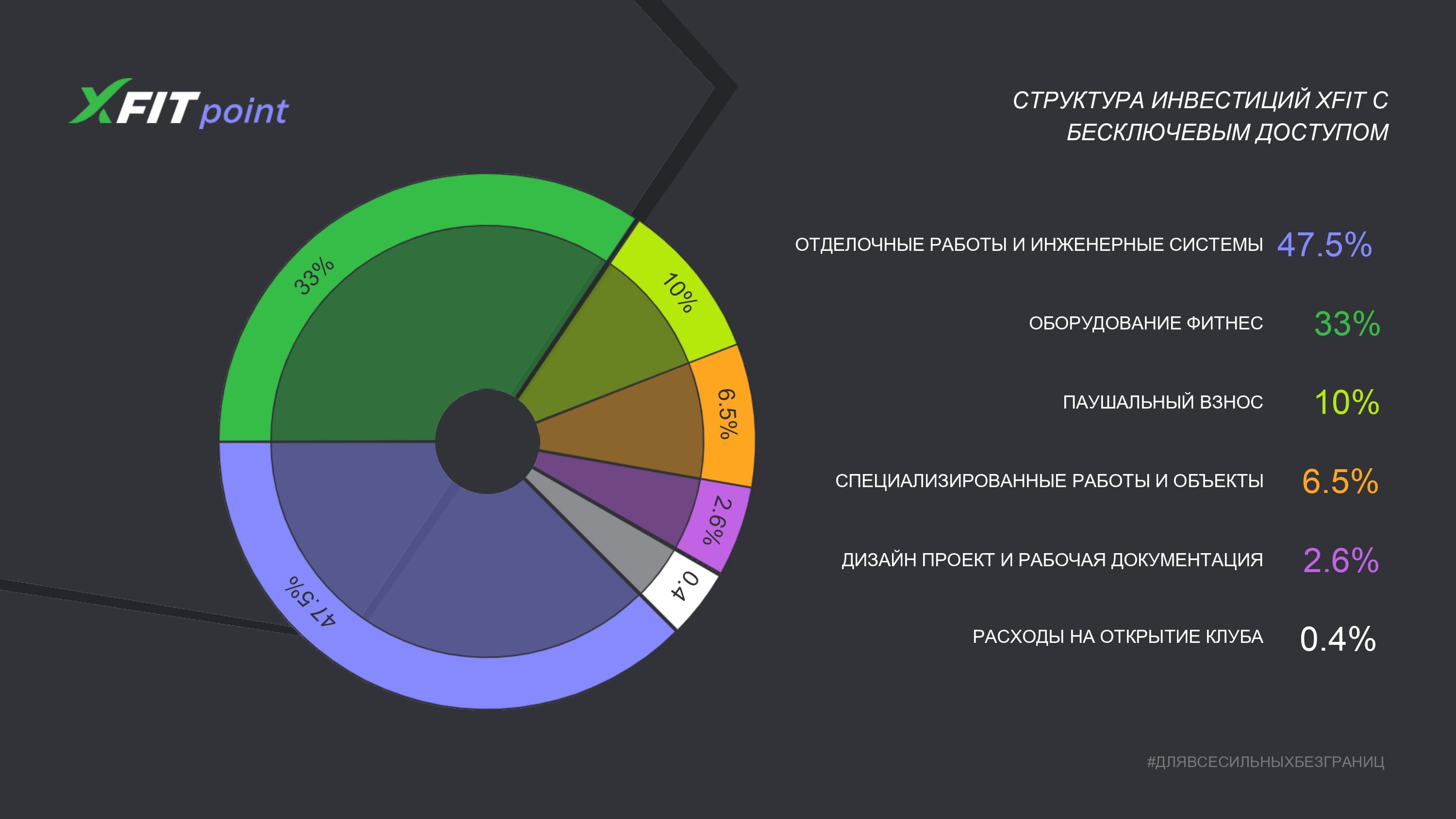 Купить франшизу XFIT Купить франшизу XFIT