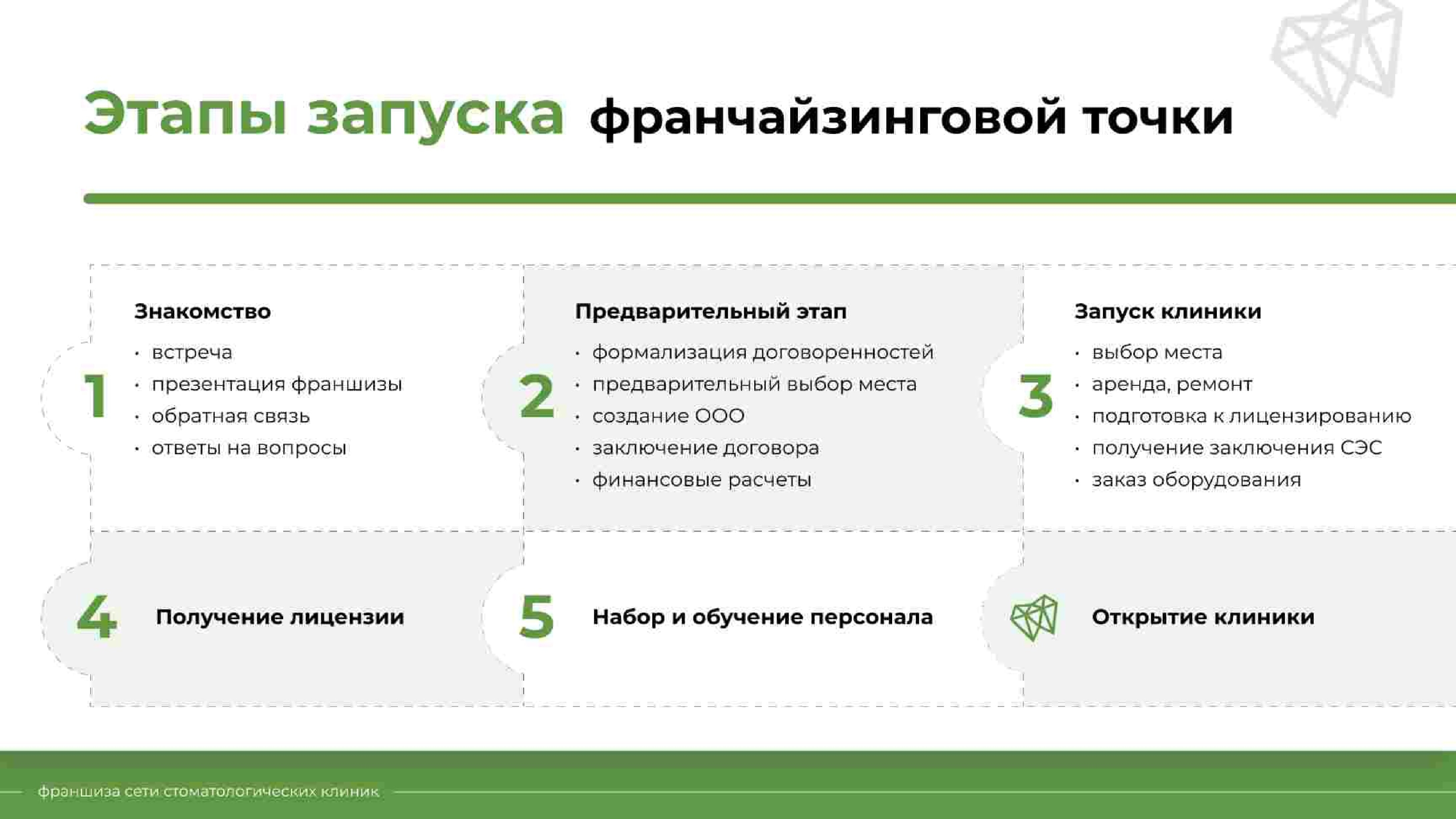 diomid (5).jpg Этапы запуска стоматологической клиник Диомид по франшизе