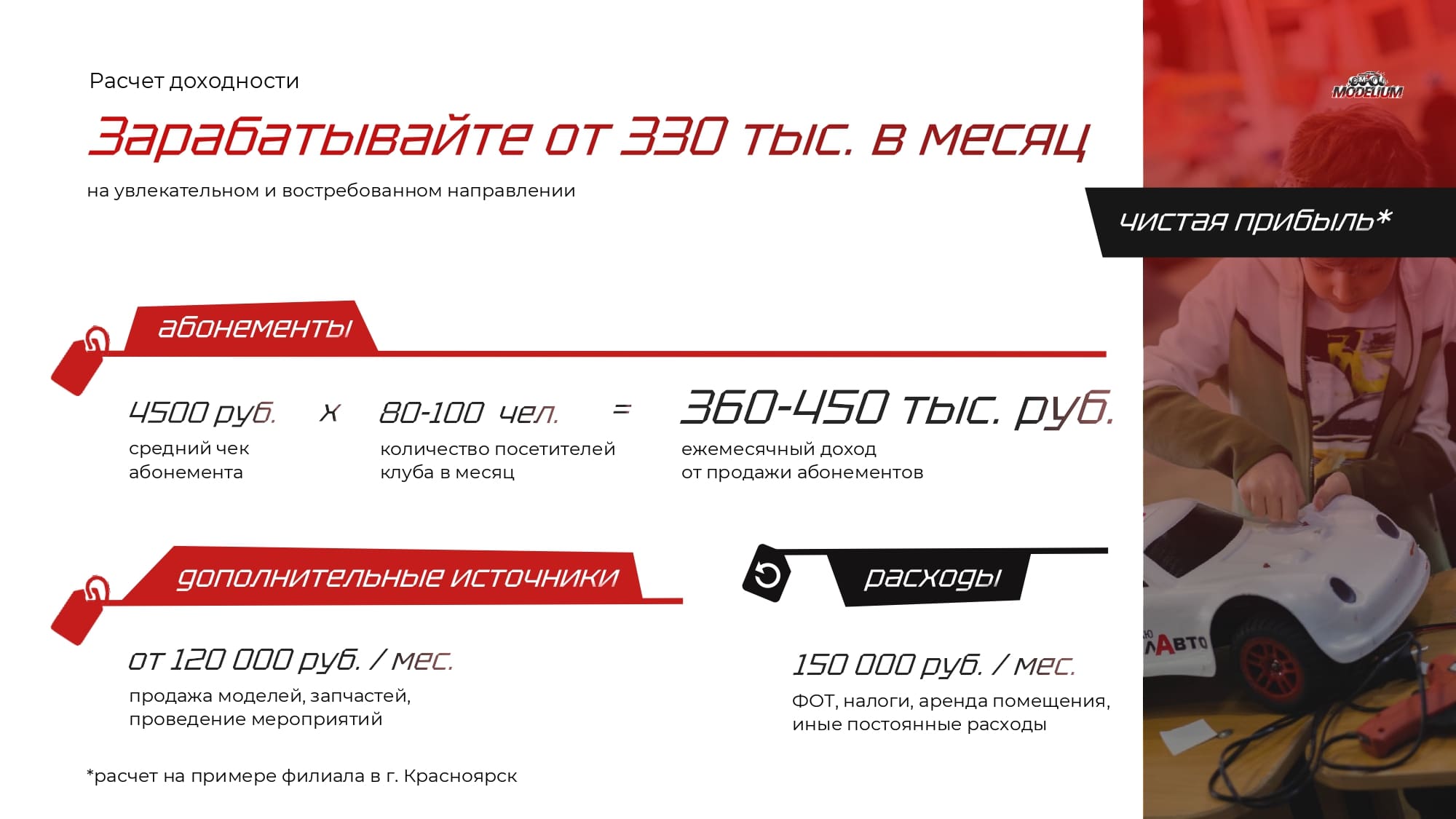 Расчет доходности франшизы Моделиум Расчет доходности франшизы Моделиум