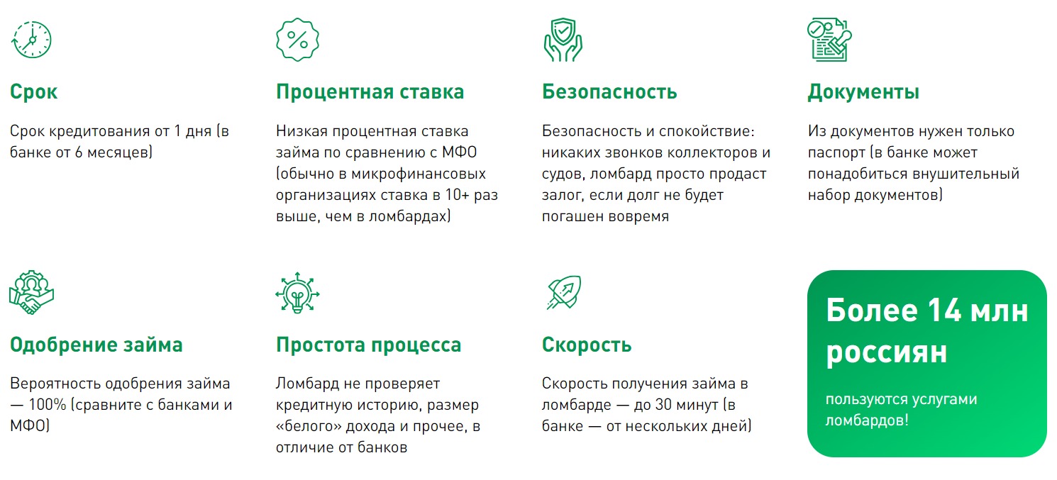 Преимущества ломбардов перед банками Преимущества ломбардов перед банками
