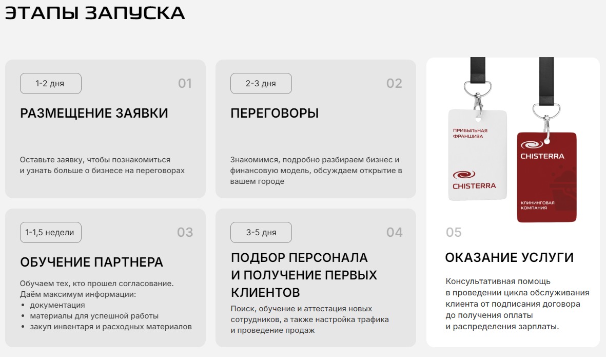 Этапы запуска клининговой компаyии по франшизе Chisterra Этапы запуска клининговой компаyии по франшизе Chisterra