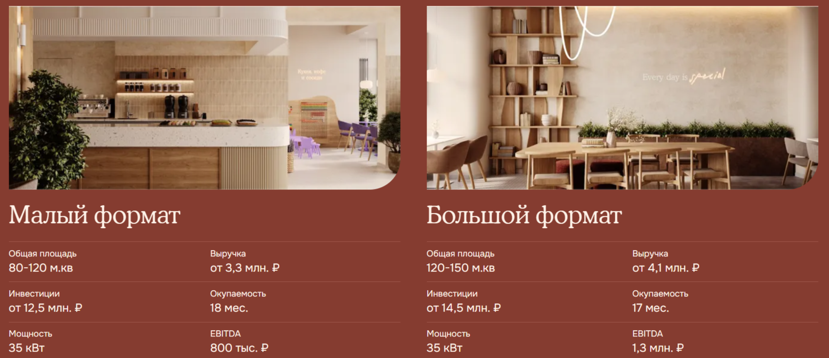 Форматы франшизы кофейни Special Форматы франшизы кофейни Special