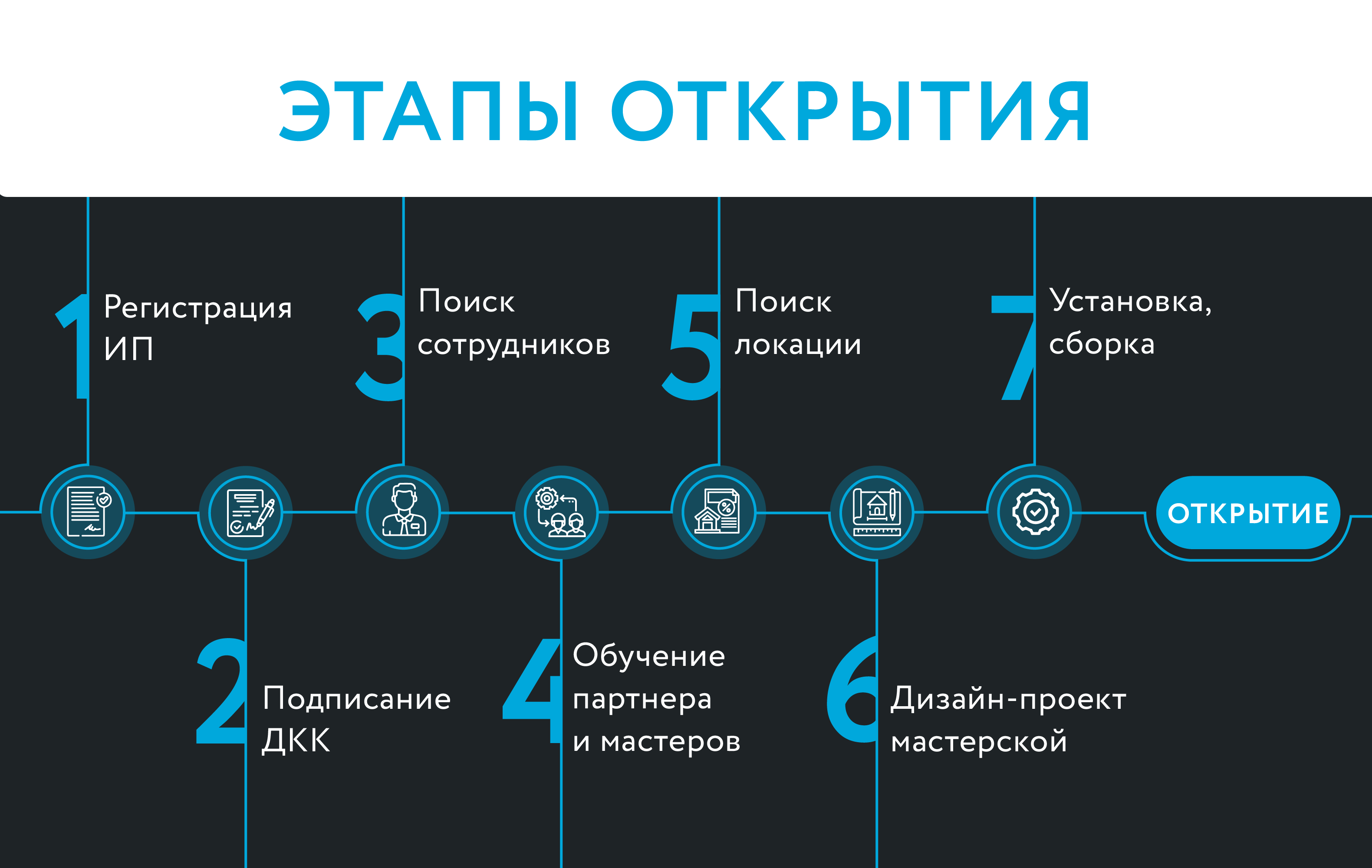 форматы франшизы бизнеса по изготовлению ключей для автомобилей форматы франшизы бизнеса по изготовлению ключей для автомобилей
