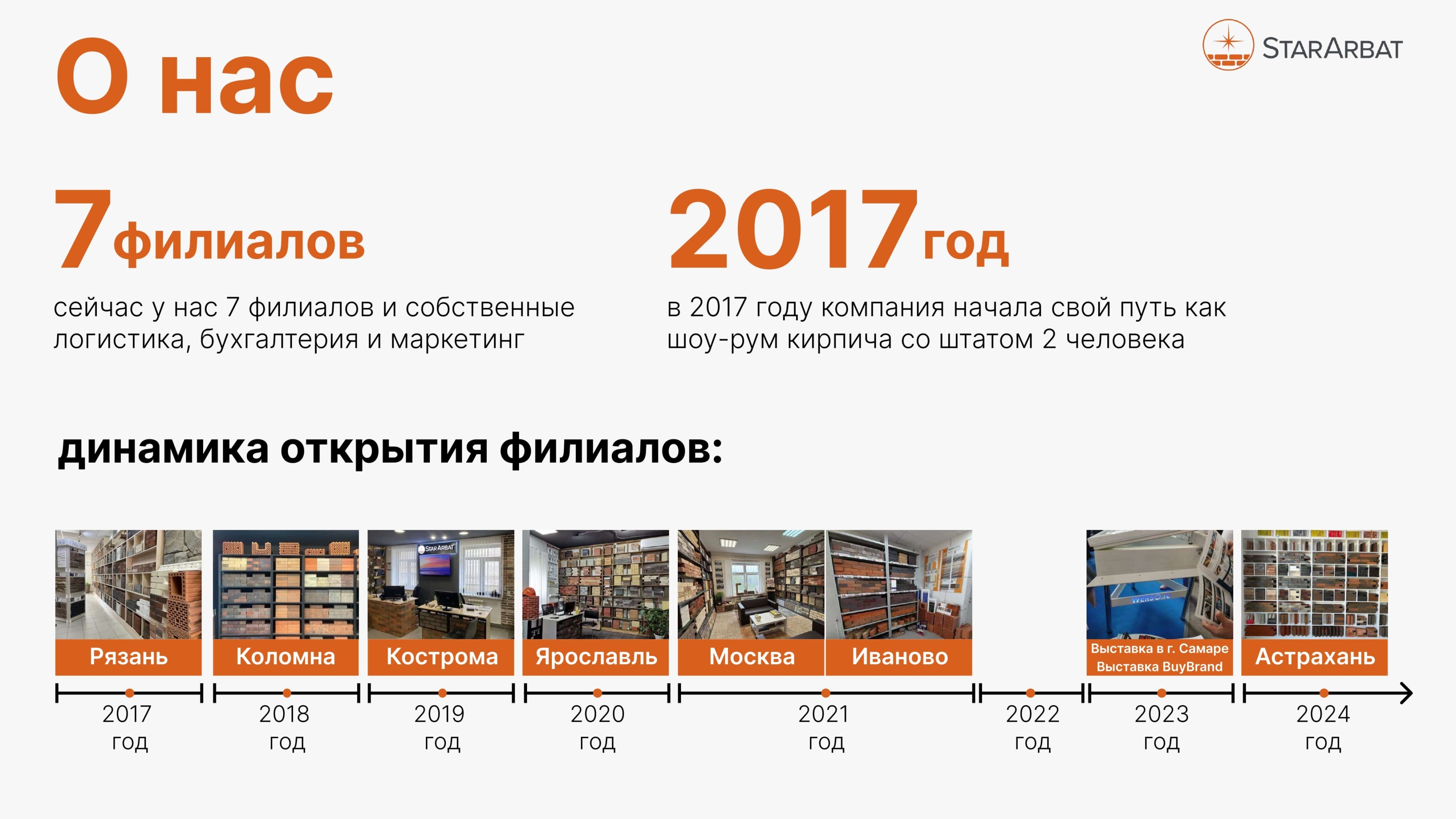 StarArbat (4).jpg О франшизе StarArbat