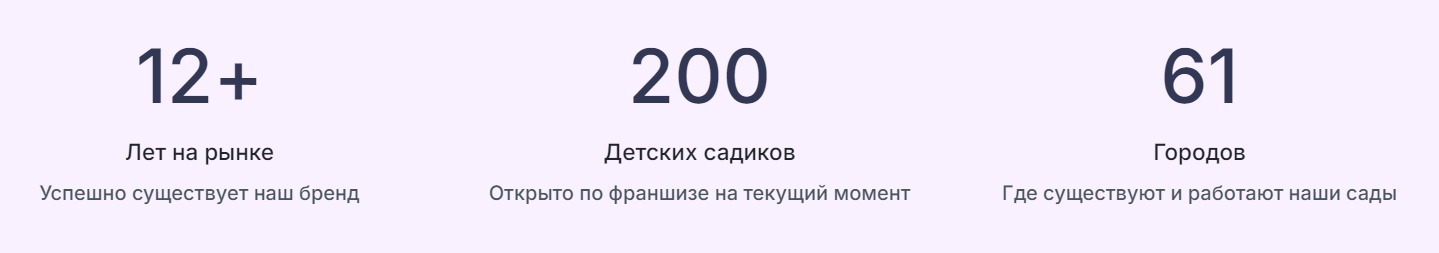 Франшиза детских садов Bambika-club Франшиза детских садов Bambika-club