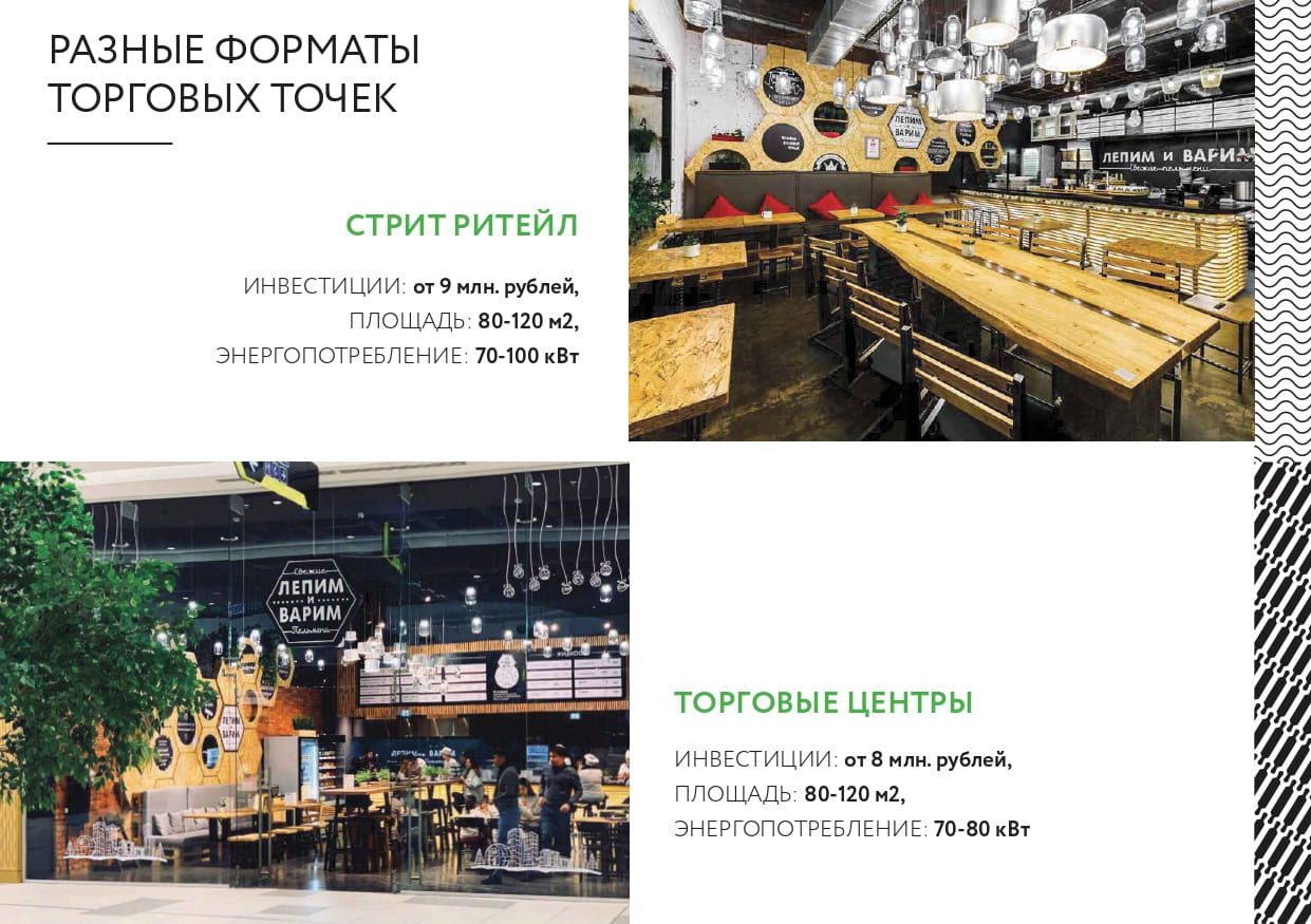 Форматы торговых точек Лепим и Варим Форматы торговых точек Лепим и Варим