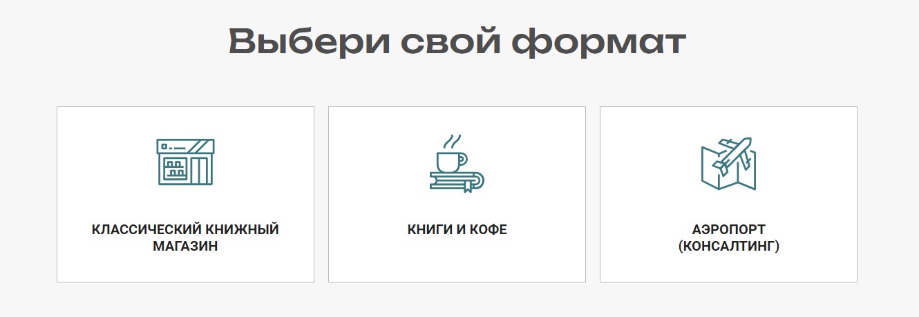 Форматы франшизы книжного магазина Территория Форматы франшизы книжного магазина Территория