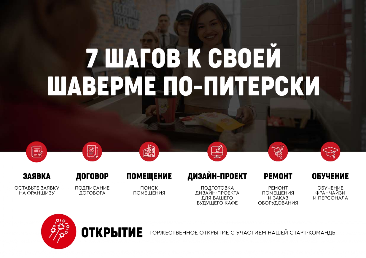 Как открыть по франшизе кафе шаурмы? Как открыть по франшизе кафе шаурмы?