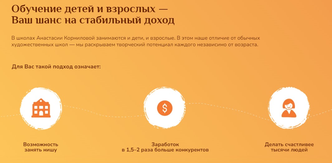 Целевая аудитория франшизы художественной школы