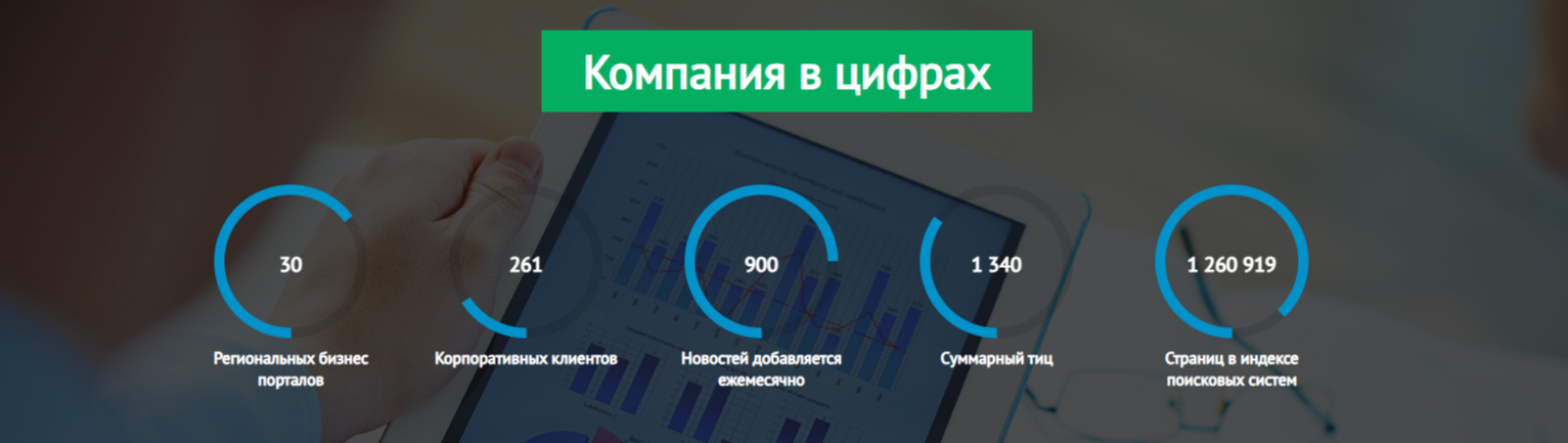 франшиза новостного портала Глобал Медиа франшиза новостного портала Глобал Медиа