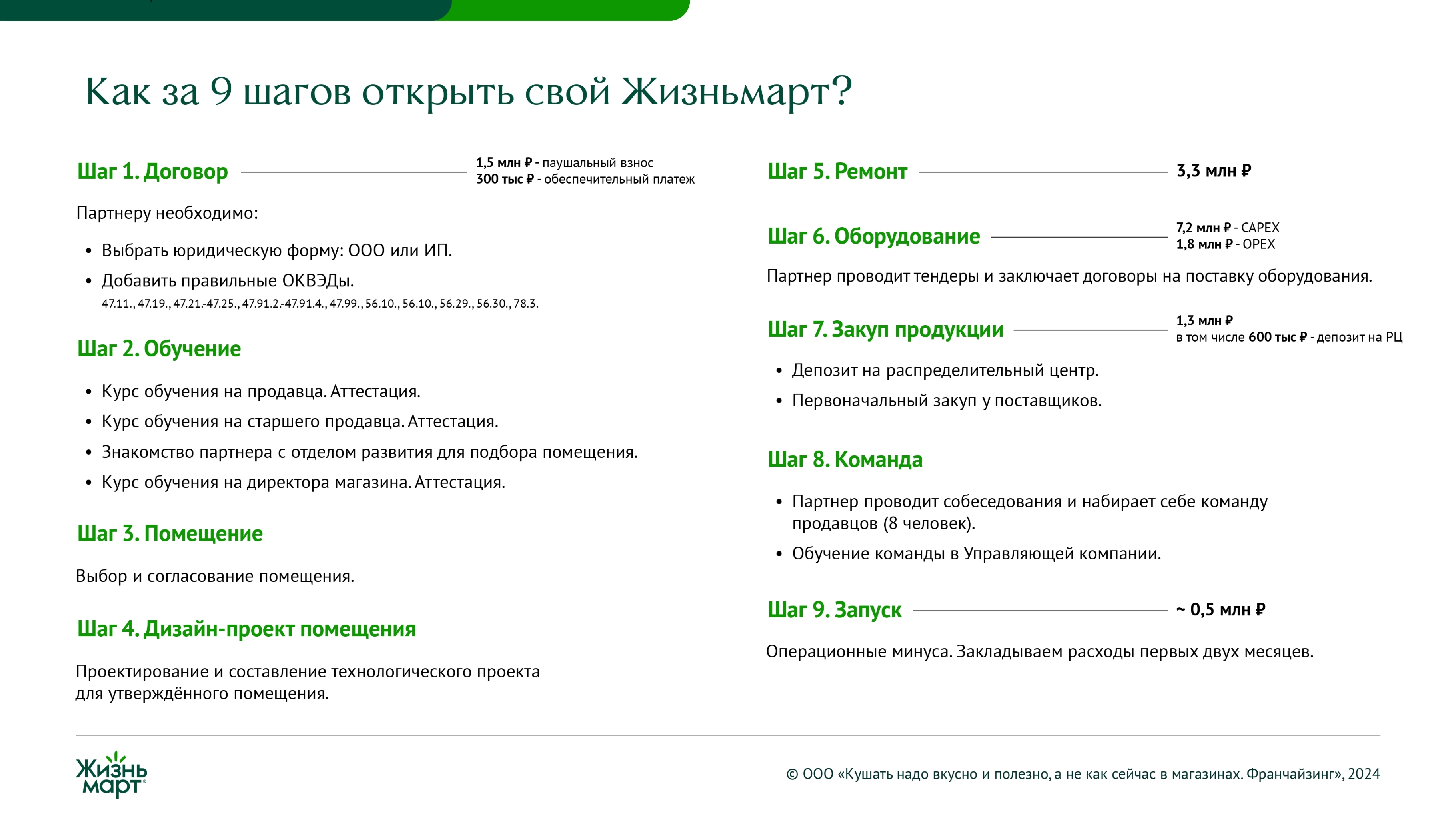 Этапы открытия магазина Жизньмарт по франшизе