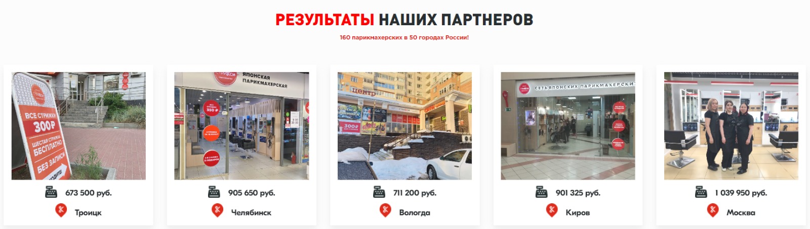 Финансовые результаты партнеров франшизы парикмахерской Стрикси Финансовые результаты партнеров франшизы парикмахерской Стрикси