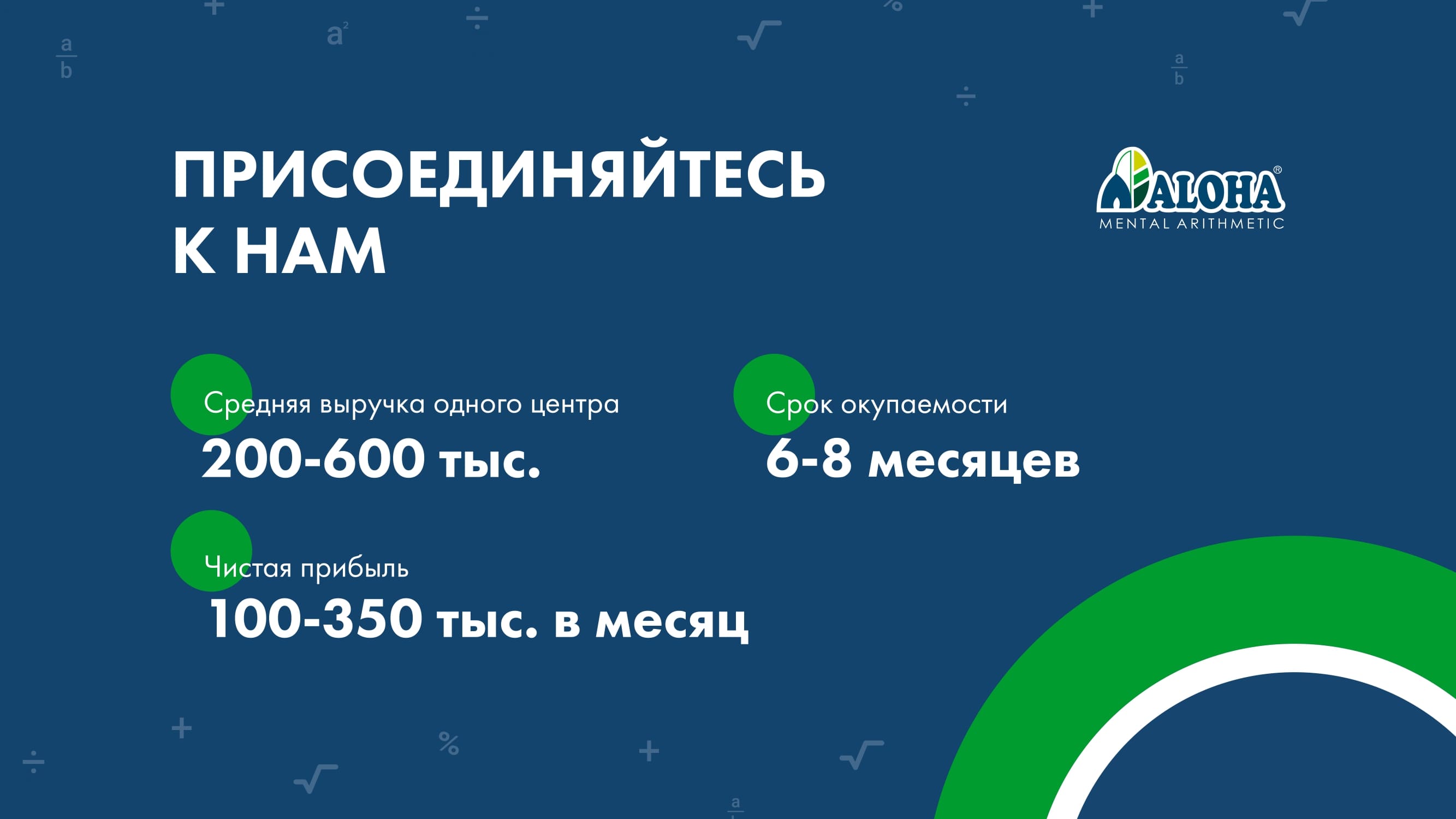 Франшиза школы ментальной арифметики Aloha