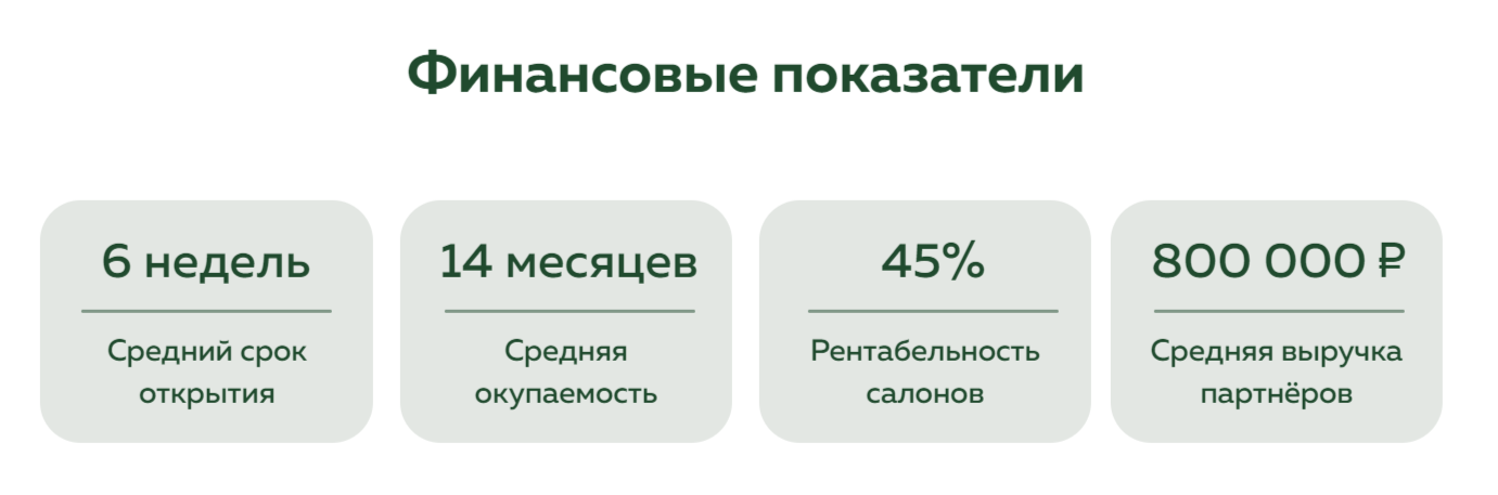 Франшиза студии лазерной эпиляции Laser Love Франшиза студии лазерной эпиляции Laser Love