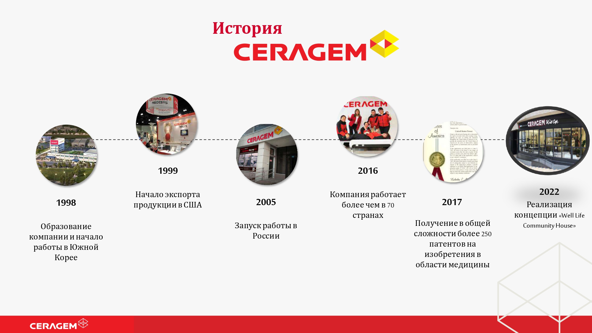 Ceragem (16).jpg История компании Ceragem